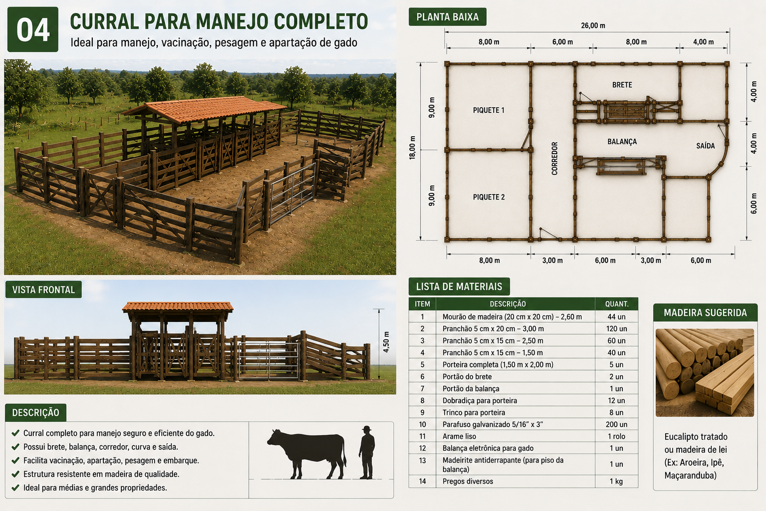 Curral para Manejo